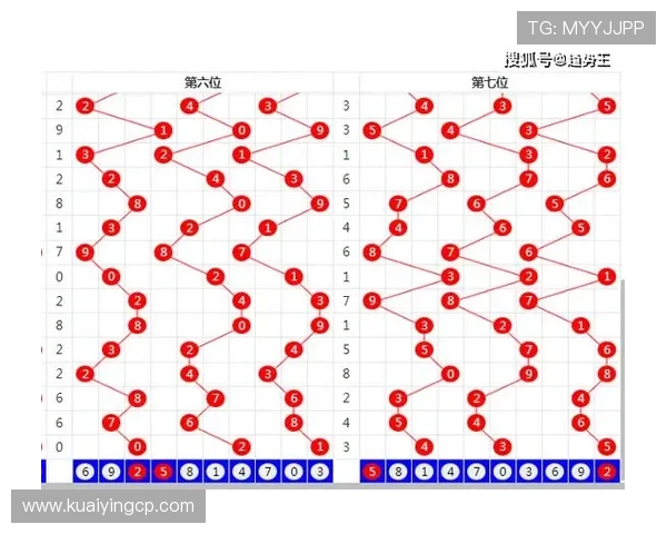 PK10历史记录分析与数据解读：如何利用历届数据提升投注策略