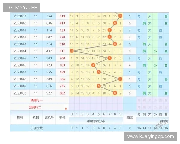 3D走势图开奖结果精准预测分析与趋势解读，助力彩民把握购彩机会