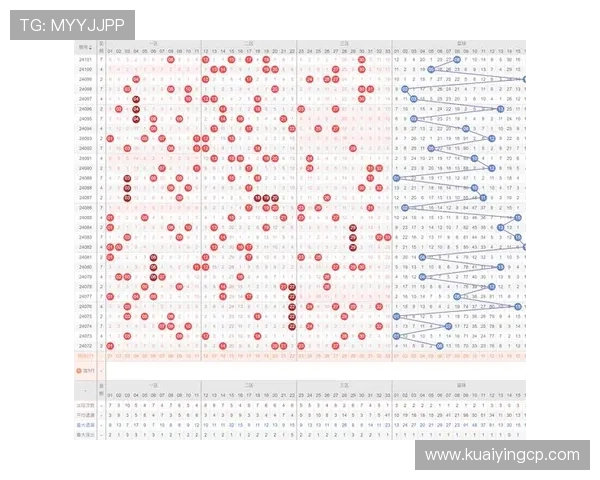 全面分析彩票快乐8走势图规律 提升中奖机会的实用技巧与策略