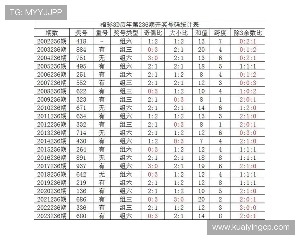 彩票预测专家精准选号技巧与中奖策略全解析
