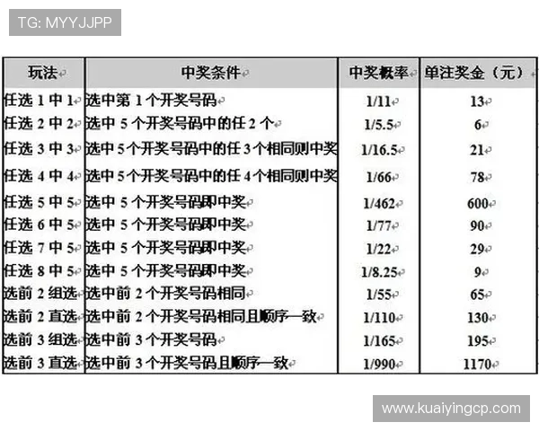 揭秘幸运11选5最新走势规律全面分析投注策略