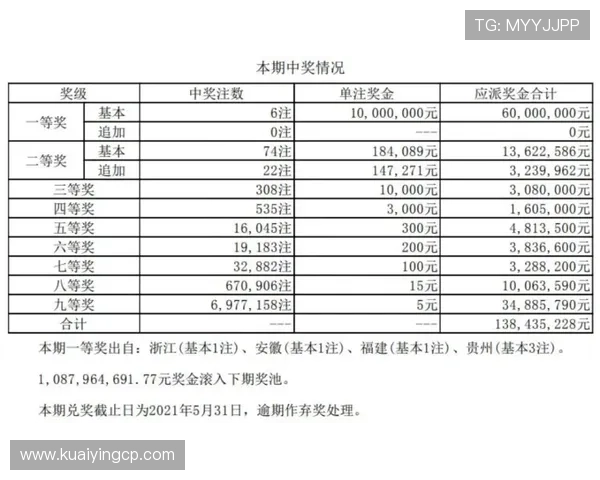 今晚澳洲幸运10开奖结果预测及投注技巧全解析指南