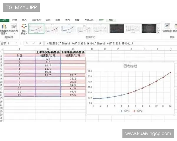 十一选五历史开奖数据分析与未来趋势预测研究报告