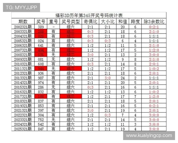 最新方法揭秘彩票中奖号码规律精准预测技巧全解析 最新方法揭秘彩票中奖号码规律精准预测技巧全解析