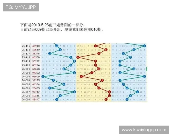 极速时时彩最新走势图分析与预测方法全解指南 极速时时彩最新走势图分析与预测方法全解指南