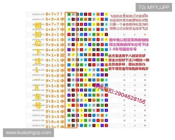 极速赛车走势解析与投注技巧全方位指南揭秘未来趋势 极速赛车走势解析与投注技巧全方位指南揭秘未来趋势